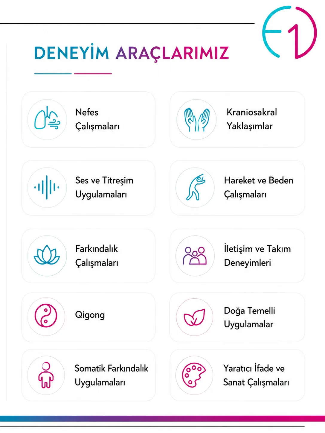 FormeONE deneyim araçları şeması